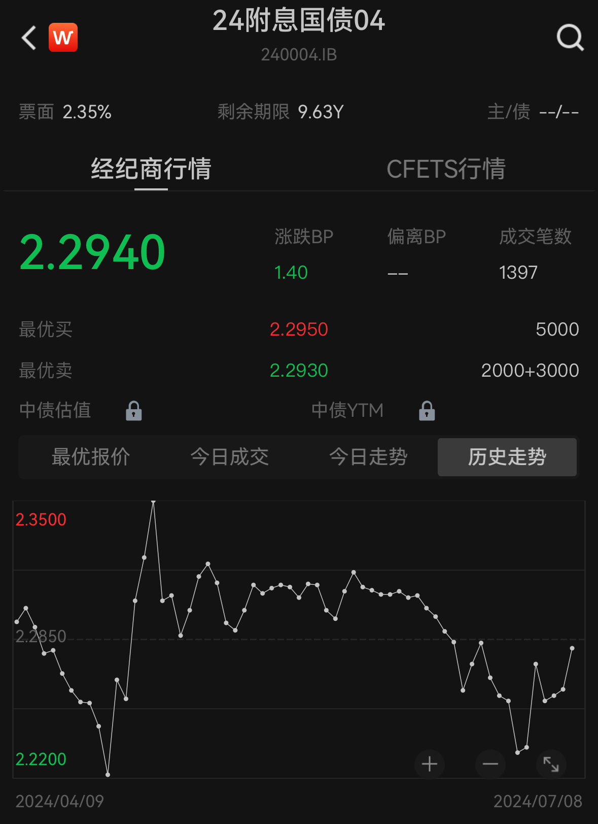 央行入场 债券收益率走陡 券商、基金压缩久期-公闻财经