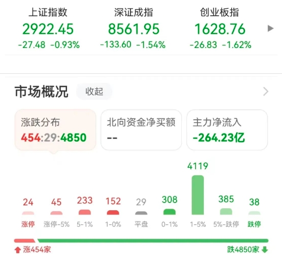 A股下跌原因！三大积极信号 何时才能走出底部？-公闻财经