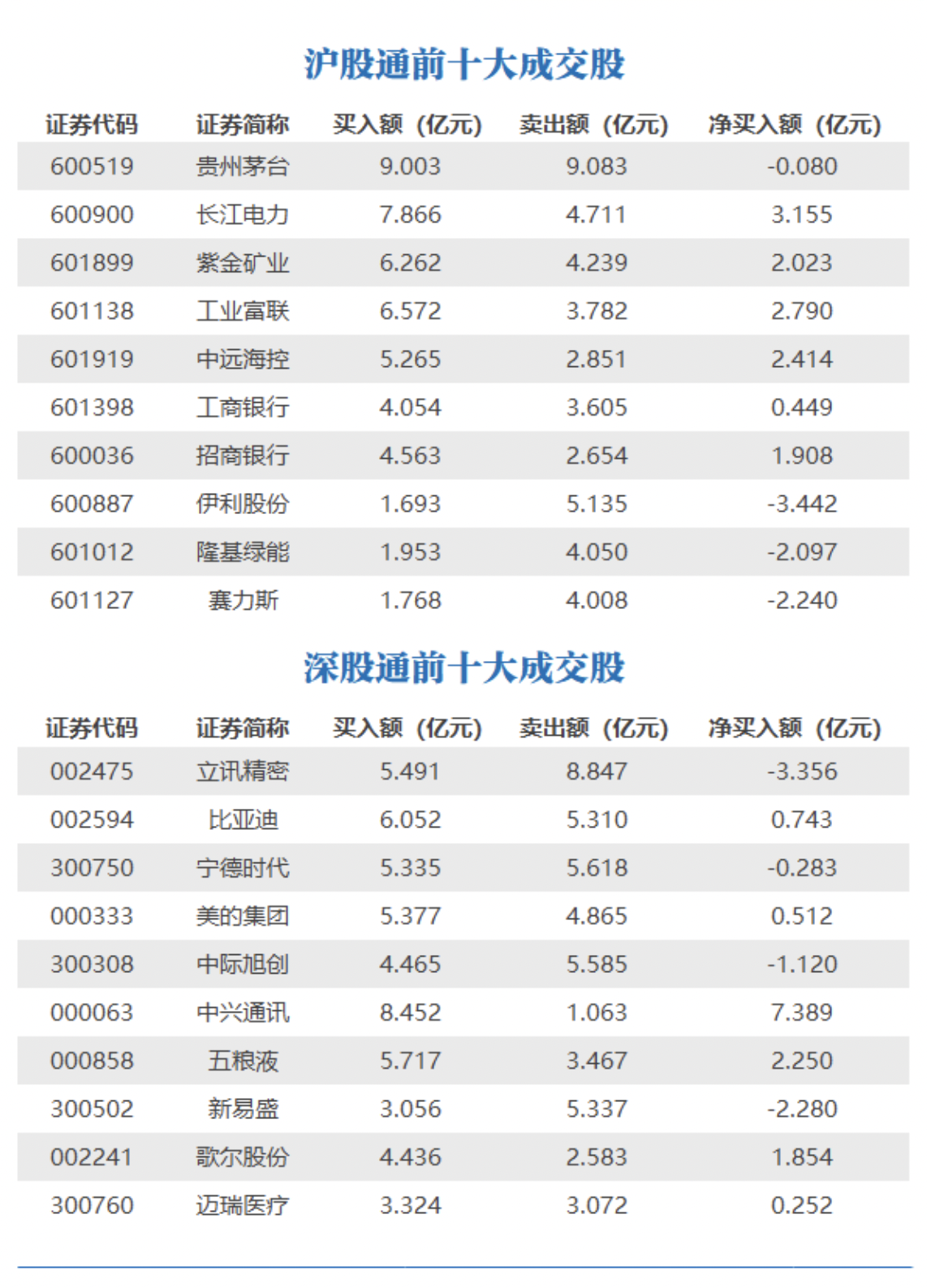 彻查！国务院食安办成立联合调查组；存款利息征税？个税APP明细变化引讨论；美联储主席鲍威尔发声｜早报-公闻财经