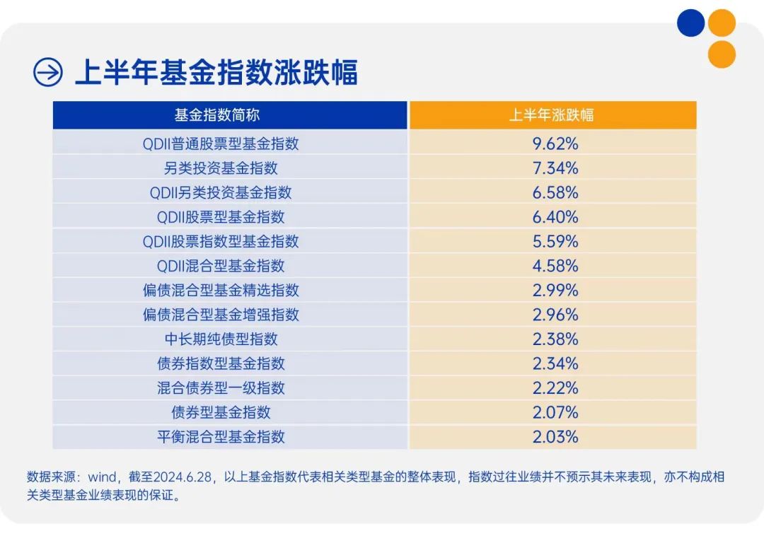 上半年收官！都是哪些板块在赚钱？-公闻财经