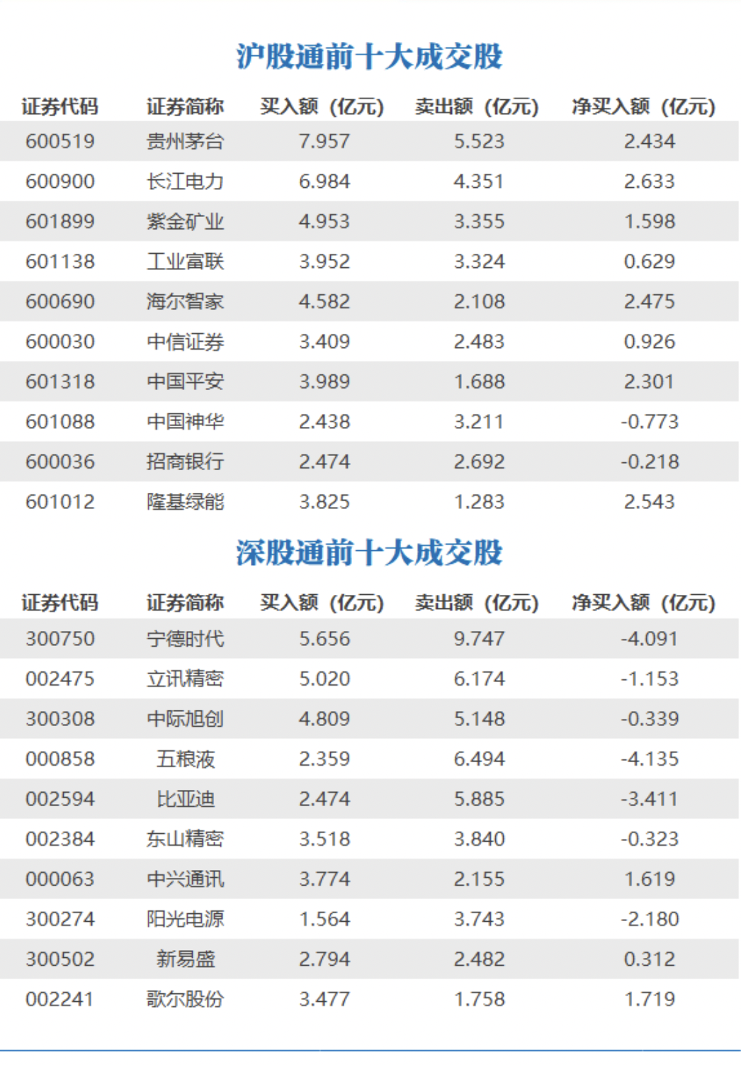 证监会：全面暂停转融通；澳门特区政府保安范畴网站遭遇网络攻击；法国前总统萨科齐夫人被司法部门调查｜早报-公闻财经