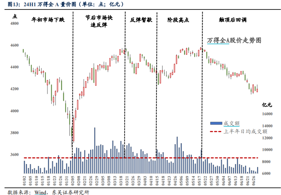 回顾大类资产上半年 后续如何应对？-公闻财经