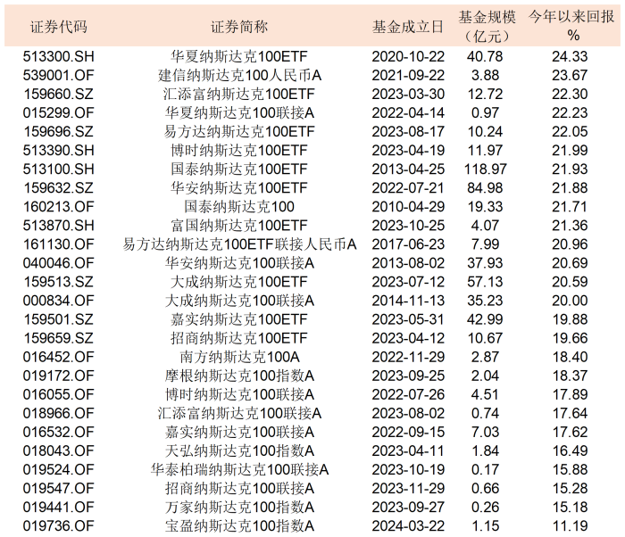 谁“偷”走了你的QDII基金收益？小心汇率导致的估值偏差-公闻财经