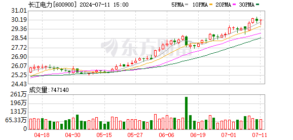 分析师言必称“股息率” “红利抱团”已成共识？券商热议红利资产交易拥挤度水平-公闻财经