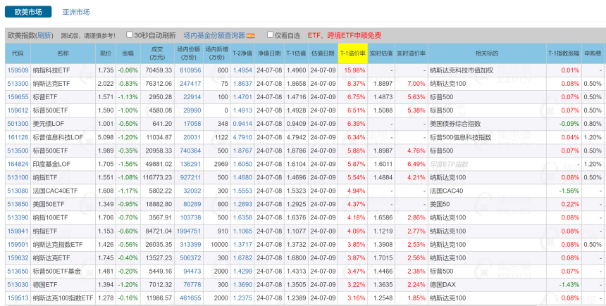 弯腰捡钱？“拖拉机”账户爆火 股民排队开通！业内紧急提示风险-公闻财经