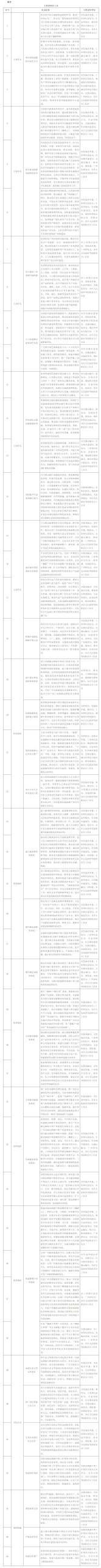 广州：支持广期所加快推动碳排放权、电力、多晶硅等服务绿色发展的期货品种上市进程-公闻财经