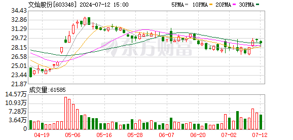 “最牛”ETF 3天跌近15%！发生了什么？-公闻财经