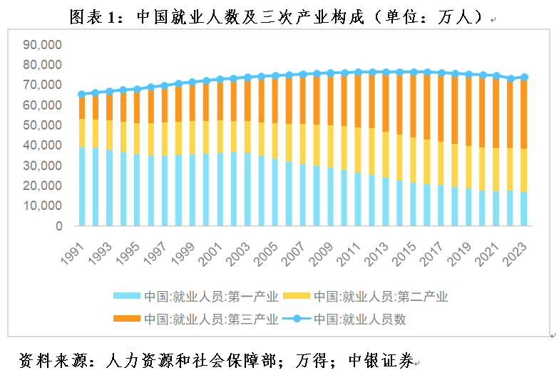 管涛：扩消费需要重视发展第三产业和增加服务业就业-公闻财经