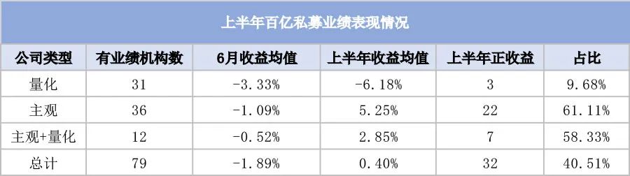 “冰火两重天”！主观策略业绩“碾压”量化-公闻财经