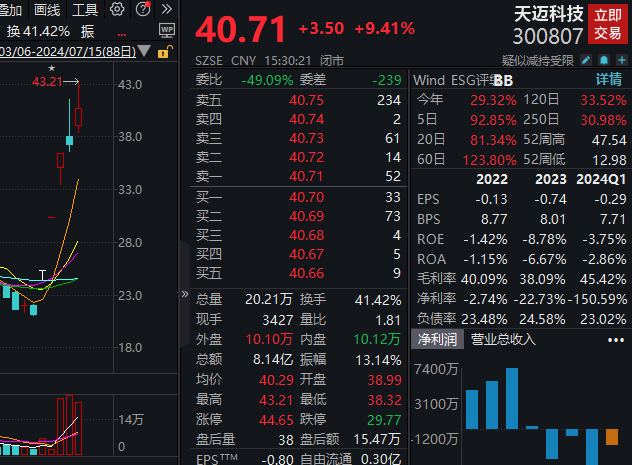 5天3板天迈科技：未与百度萝卜快跑开展相关合作-公闻财经