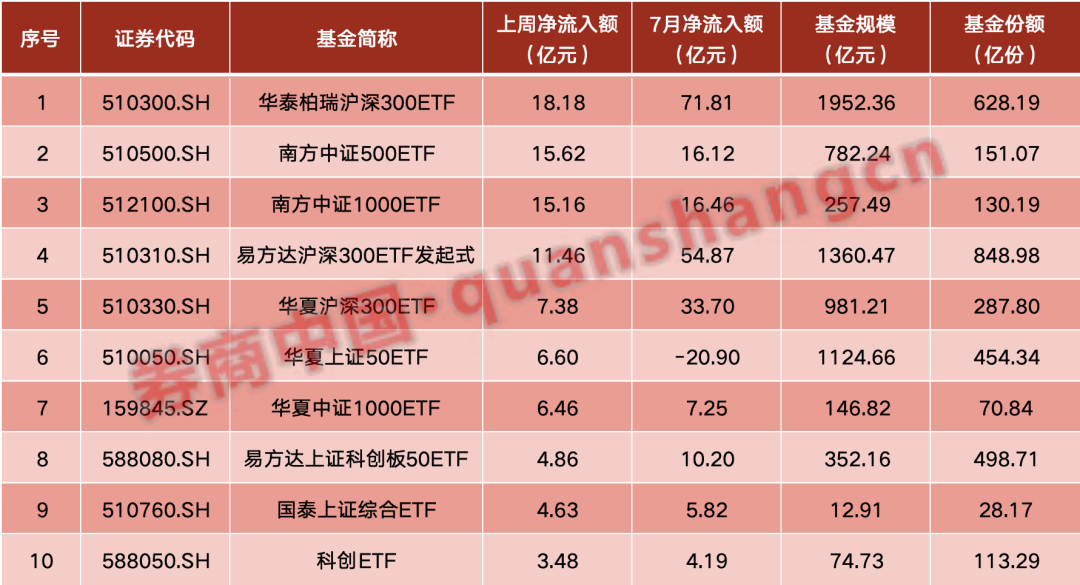 场外资金大举抄底 5天超百亿资金涌入！-公闻财经