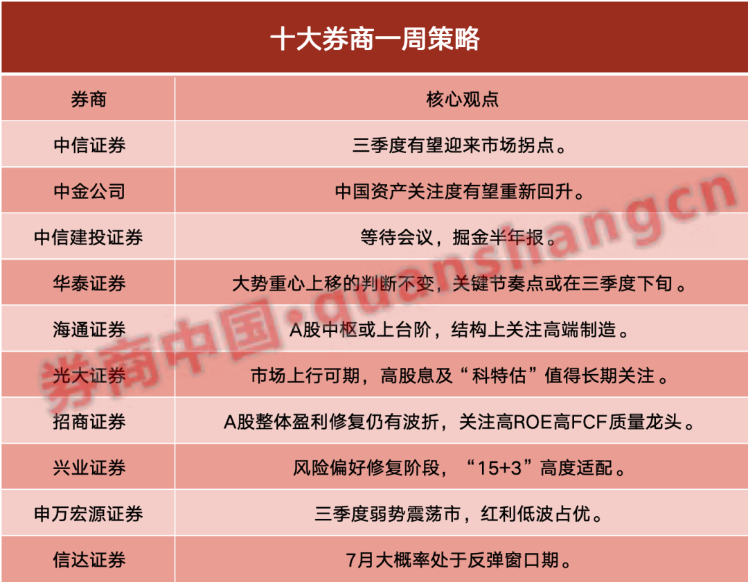 十大券商策略：期待大会！A股拐点来临？掘金半年报-公闻财经