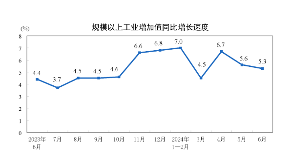 产业向“新”向“绿”转型，下半年工业稳增长如何加力-公闻财经