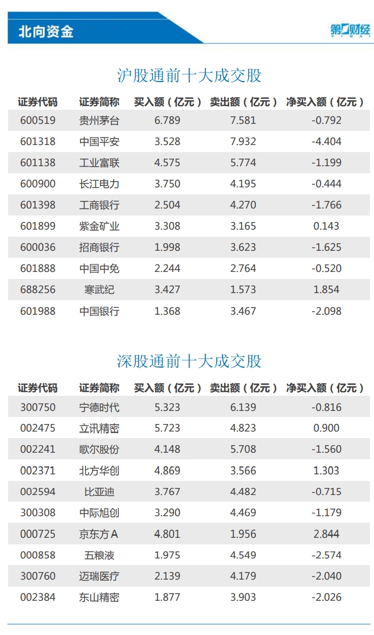 道指涨超700点创新高；IMF调高中国今年经济增速预期至5%；马克龙接受总理阿塔尔辞呈丨早报-公闻财经