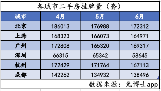 多城二手房挂牌量见顶回落，楼市筑底信号隐现？-公闻财经