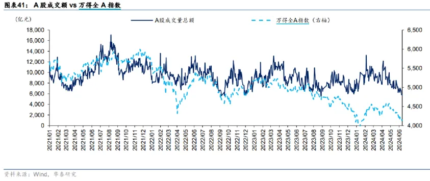 市场缩量震荡 走势陷入纠结……基金投资如何是好？-公闻财经