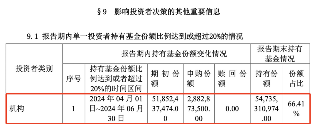 中央汇金二季度大举申购沪深300ETF等多只ETF-公闻财经