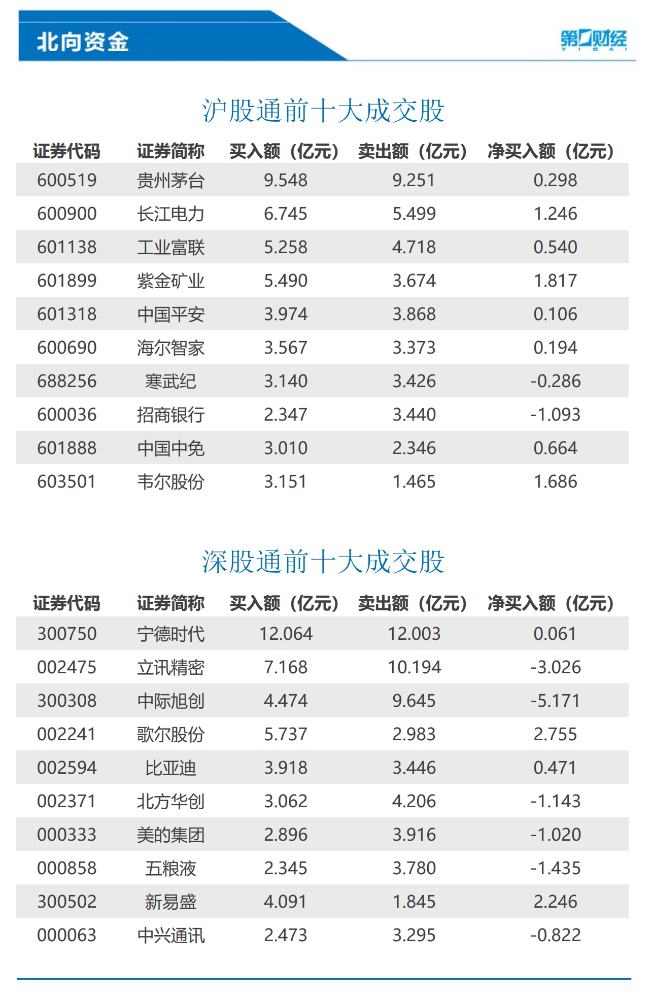 超4亿元文旅惠民补贴将发放；蔚来最高涨价5000元？回应来了；今起可以从昆明坐火车去曼谷了丨早报-公闻财经