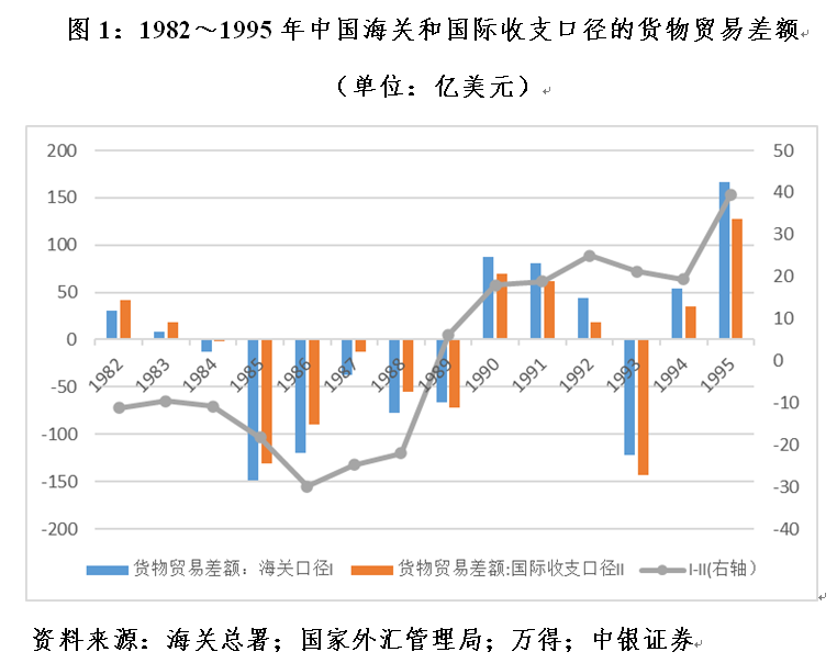 管涛：海关口径大于国际收支口径货物贸易顺差，并不新鲜︱汇海观涛-公闻财经