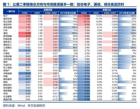 申万宏源策略：政策筹谋全局 市场着眼当下-公闻财经