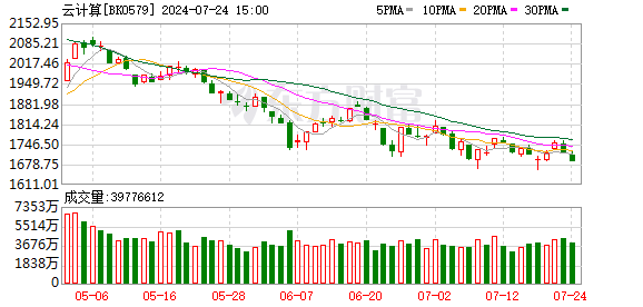 首次超百亿美元 谷歌云业务超预期 基金重仓概念股出炉-公闻财经