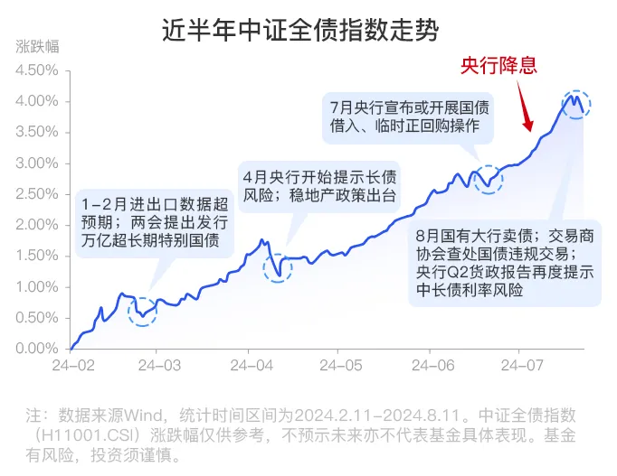 近期债市为何波动？要不要先赎回？-公闻财经