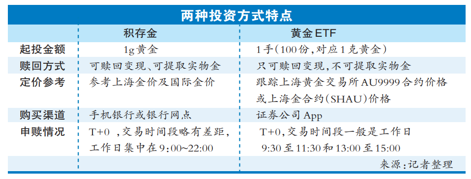 理财档案｜这些非实物黄金投资方式相当于投资实物金！-公闻财经