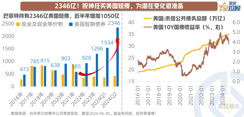 美国降息箭在弦上 美债怎么上车?-公闻财经