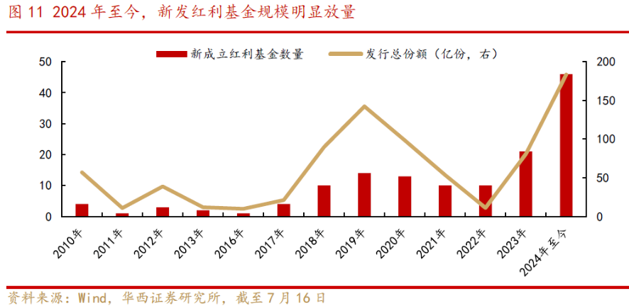 回调超12% 红利策略要“熄火”了？后续怎么看？-公闻财经