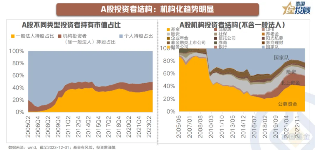 十五幅图 了解A股各类资金行为和偏好-公闻财经