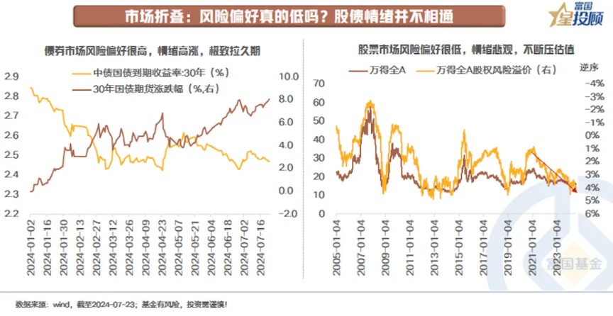 聚焦三个具体问题 当下如何做好资产配置？-公闻财经