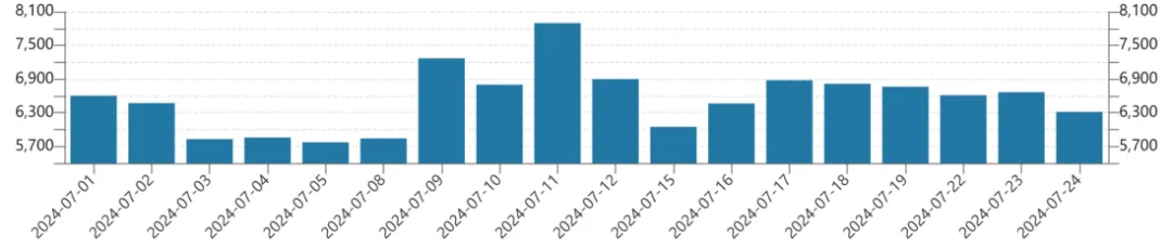 2900点下方震荡徘徊 市场为何纠结反复？-公闻财经