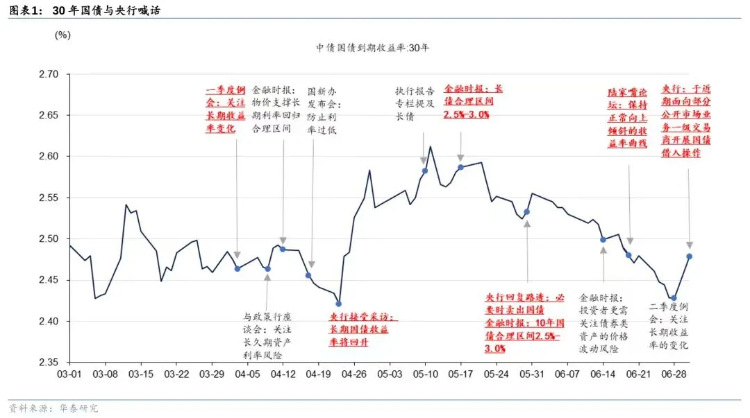 债市震荡调整 如何应对？回答四个投资者最关注的问题-公闻财经