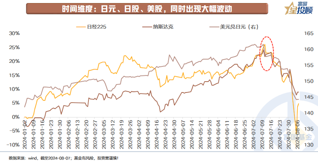 资产一连串的大幅波动中 谁先动的手？-公闻财经