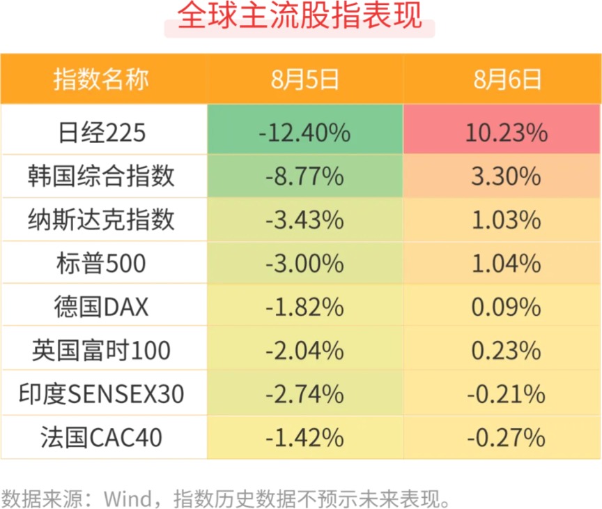 波动加剧 你还愿意全球资产配置吗？-公闻财经