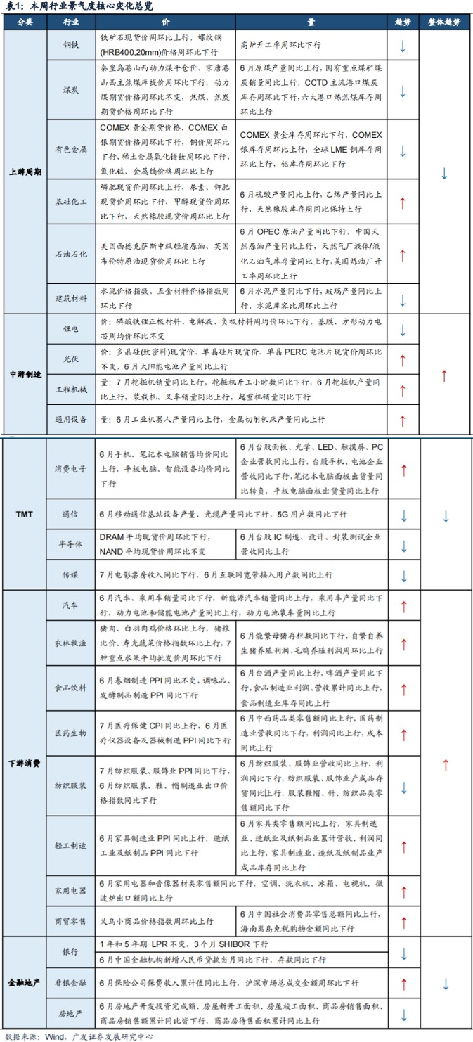 广发策略：红利和TMT情绪大幅回落 创新药情绪上行至近一年高位-公闻财经