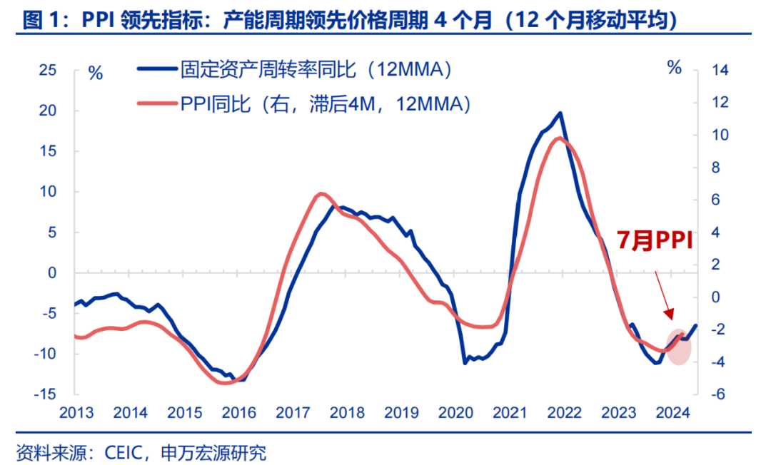 申万宏源：通胀呈现四大“K型复苏”特征 总体价格表现仍偏弱-公闻财经