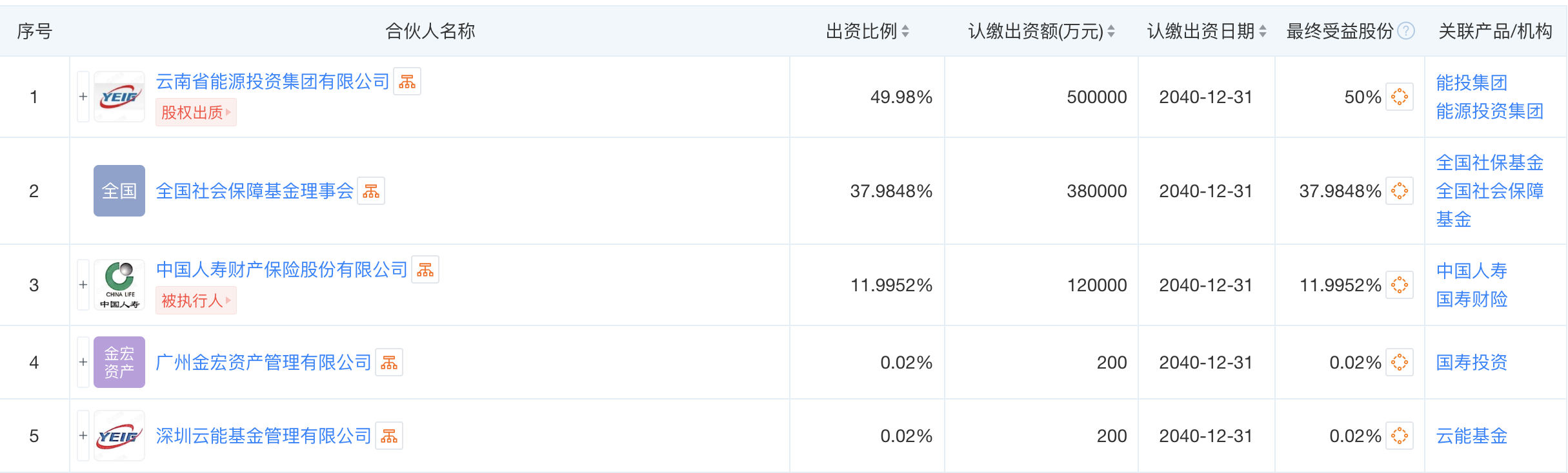 “超级LP”社保基金新落子 出资38亿瞄准云南新能源产业-公闻财经