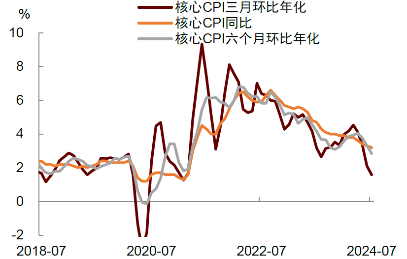 中金：通胀放缓支持美联储在9月降息-公闻财经