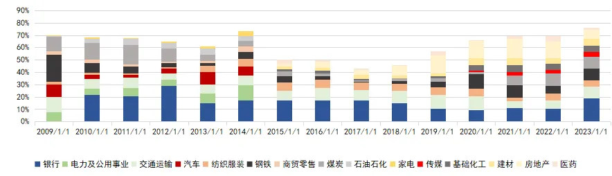 红利策略全解 回调后值得入场么？-公闻财经