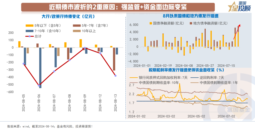 近期债市为何波动？从三个方面分析讨论-公闻财经