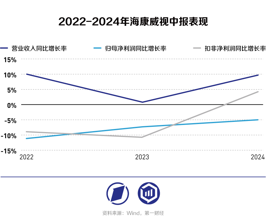 海康威视半年报透视：三大动力能否持续-公闻财经