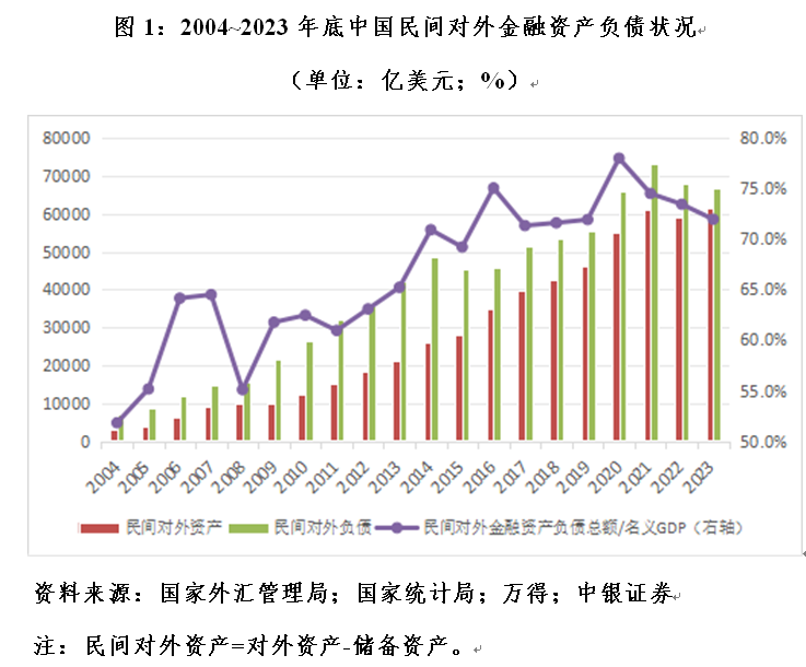 管涛：中国对外金融资产负债变动中银行业的角色︱汇海观涛-公闻财经