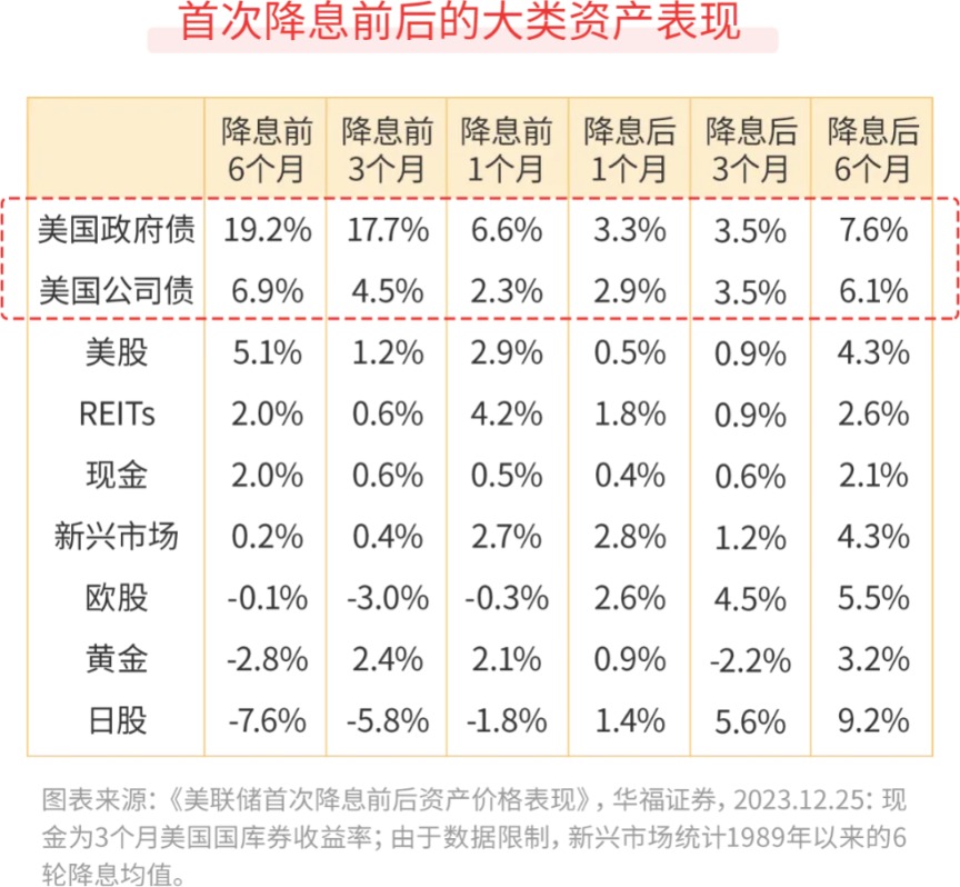 投资美元债 有哪些注意事项？-公闻财经