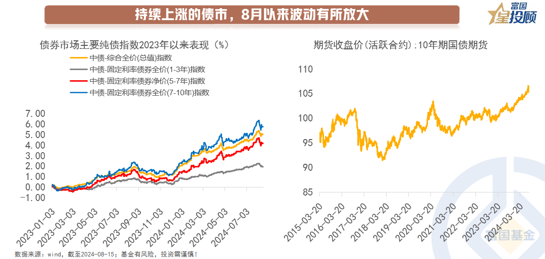 越过临界点？股债市场的新变化-公闻财经