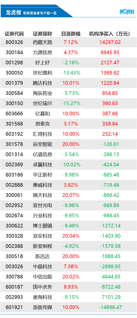 美民主党全国代表大会举办地多处收到炸弹威胁；世卫组织称猴痘已在15国出现；12306功能上新丨早报-公闻财经