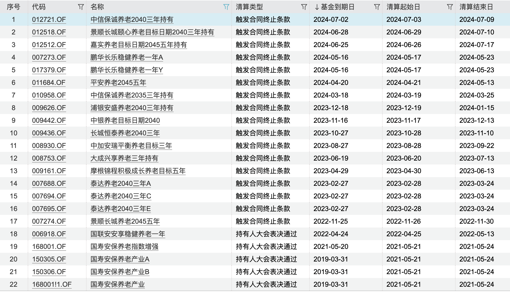 留不住就“弃考”，养老FOF清盘危机再起-公闻财经