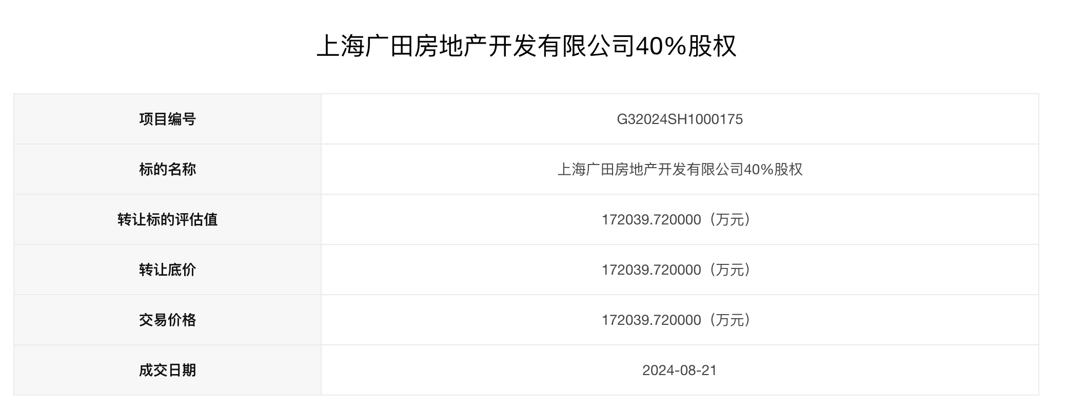 各路买家沪上“扫货”，上海仍是大宗交易“热土”-公闻财经