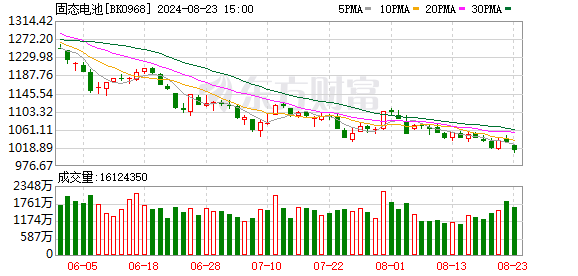 中信证券：固态电池有望开启新一轮电动化创新周期-公闻财经