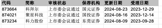 北交所IPO全流程逐渐畅通，新“国九条”后发行审核有何变化？-公闻财经